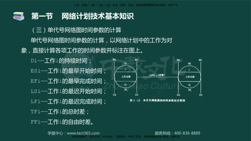 01.2025-监理-目标控制（水利）-基础精讲-授课版讲义_监理工程师_2025监理工程师_2025年监理工程师SVIP_2025年监理水利控制SVIP_02-基础精讲✿高端面授✿深度强化_课程讲义