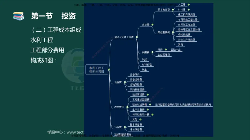 01.2025-监理-目标控制（水利）-基础精讲-授课版讲义_监理工程师_2025监理工程师_2025年监理工程师SVIP_2025年监理水利控制SVIP_02-基础精讲✿高端面授✿深度强化_课程讲义