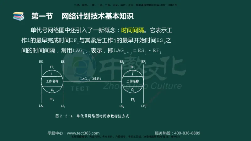 01.2025-监理-目标控制（水利）-基础精讲-授课版讲义_监理工程师_2025监理工程师_2025年监理工程师SVIP_2025年监理水利控制SVIP_02-基础精讲✿高端面授✿深度强化_课程讲义