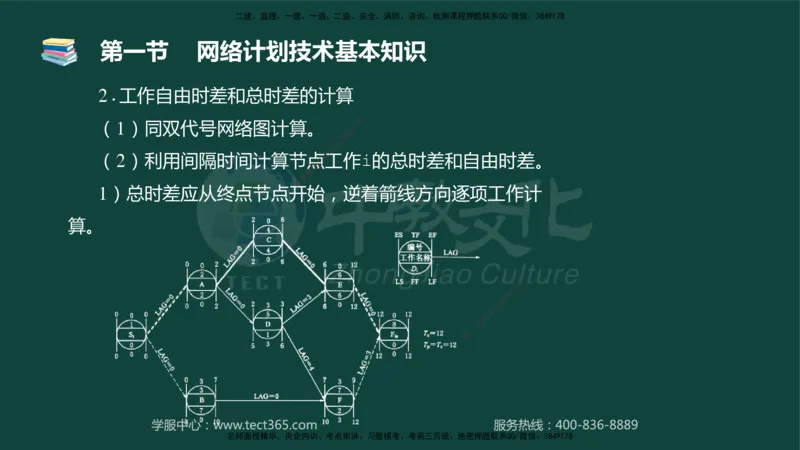 01.2025-监理-目标控制（水利）-基础精讲-授课版讲义_监理工程师_2025监理工程师_2025年监理工程师SVIP_2025年监理水利控制SVIP_02-基础精讲✿高端面授✿深度强化_课程讲义