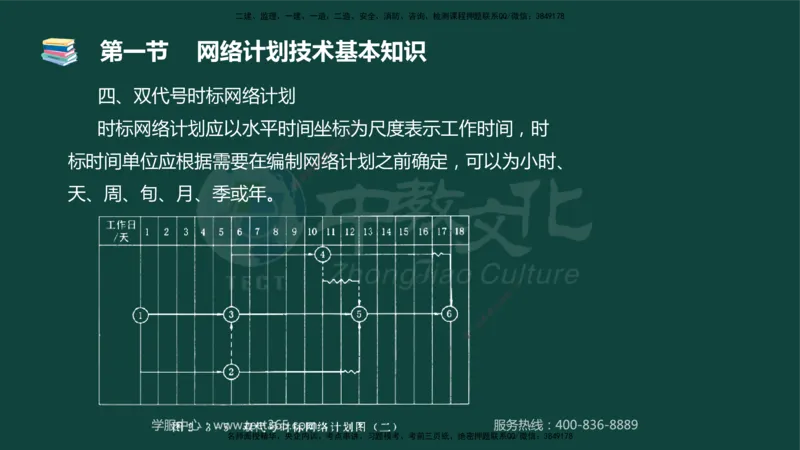 01.2025-监理-目标控制（水利）-基础精讲-授课版讲义_监理工程师_2025监理工程师_2025年监理工程师SVIP_2025年监理水利控制SVIP_02-基础精讲✿高端面授✿深度强化_课程讲义
