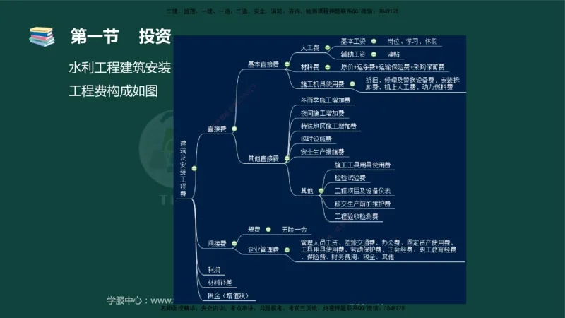 01.2025-监理-目标控制（水利）-基础精讲-授课版讲义_监理工程师_2025监理工程师_2025年监理工程师SVIP_2025年监理水利控制SVIP_02-基础精讲✿高端面授✿深度强化_课程讲义