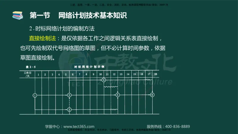 01.2025-监理-目标控制（水利）-基础精讲-授课版讲义_监理工程师_2025监理工程师_2025年监理工程师SVIP_2025年监理水利控制SVIP_02-基础精讲✿高端面授✿深度强化_课程讲义