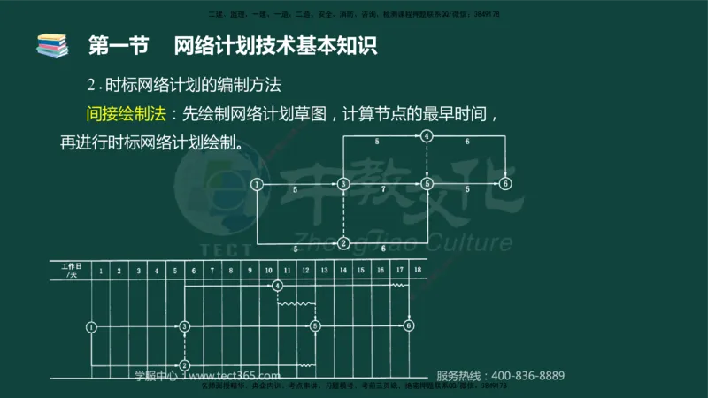 01.2025-监理-目标控制（水利）-基础精讲-授课版讲义_监理工程师_2025监理工程师_2025年监理工程师SVIP_2025年监理水利控制SVIP_02-基础精讲✿高端面授✿深度强化_课程讲义