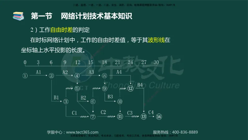 01.2025-监理-目标控制（水利）-基础精讲-授课版讲义_监理工程师_2025监理工程师_2025年监理工程师SVIP_2025年监理水利控制SVIP_02-基础精讲✿高端面授✿深度强化_课程讲义