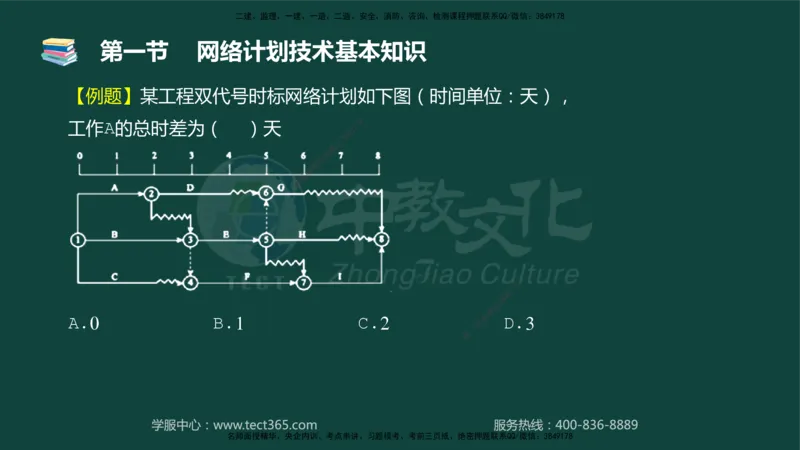 01.2025-监理-目标控制（水利）-基础精讲-授课版讲义_监理工程师_2025监理工程师_2025年监理工程师SVIP_2025年监理水利控制SVIP_02-基础精讲✿高端面授✿深度强化_课程讲义