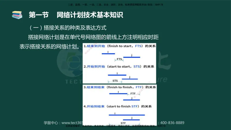01.2025-监理-目标控制（水利）-基础精讲-授课版讲义_监理工程师_2025监理工程师_2025年监理工程师SVIP_2025年监理水利控制SVIP_02-基础精讲✿高端面授✿深度强化_课程讲义