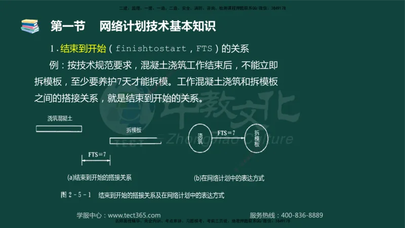 01.2025-监理-目标控制（水利）-基础精讲-授课版讲义_监理工程师_2025监理工程师_2025年监理工程师SVIP_2025年监理水利控制SVIP_02-基础精讲✿高端面授✿深度强化_课程讲义