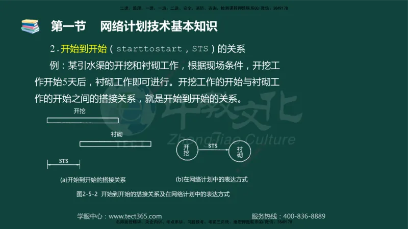 01.2025-监理-目标控制（水利）-基础精讲-授课版讲义_监理工程师_2025监理工程师_2025年监理工程师SVIP_2025年监理水利控制SVIP_02-基础精讲✿高端面授✿深度强化_课程讲义