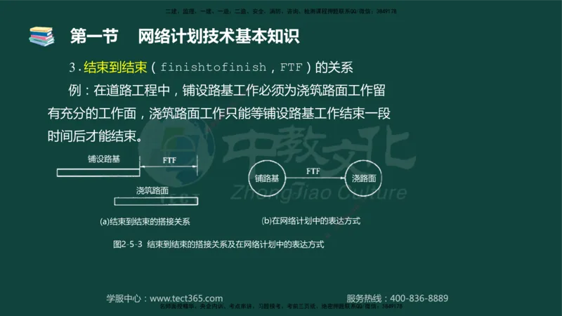 01.2025-监理-目标控制（水利）-基础精讲-授课版讲义_监理工程师_2025监理工程师_2025年监理工程师SVIP_2025年监理水利控制SVIP_02-基础精讲✿高端面授✿深度强化_课程讲义