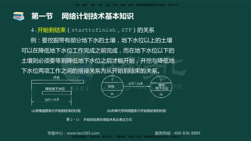 01.2025-监理-目标控制（水利）-基础精讲-授课版讲义_监理工程师_2025监理工程师_2025年监理工程师SVIP_2025年监理水利控制SVIP_02-基础精讲✿高端面授✿深度强化_课程讲义