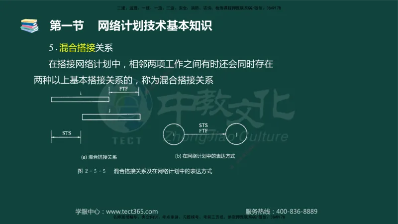 01.2025-监理-目标控制（水利）-基础精讲-授课版讲义_监理工程师_2025监理工程师_2025年监理工程师SVIP_2025年监理水利控制SVIP_02-基础精讲✿高端面授✿深度强化_课程讲义