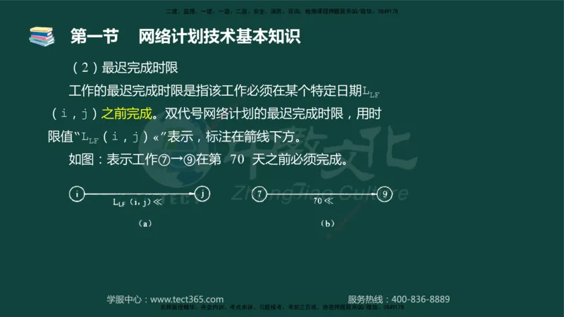 01.2025-监理-目标控制（水利）-基础精讲-授课版讲义_监理工程师_2025监理工程师_2025年监理工程师SVIP_2025年监理水利控制SVIP_02-基础精讲✿高端面授✿深度强化_课程讲义