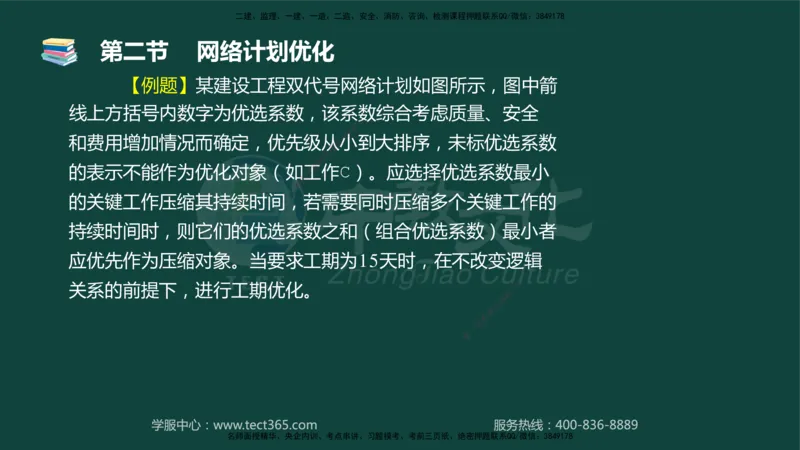 01.2025-监理-目标控制（水利）-基础精讲-授课版讲义_监理工程师_2025监理工程师_2025年监理工程师SVIP_2025年监理水利控制SVIP_02-基础精讲✿高端面授✿深度强化_课程讲义