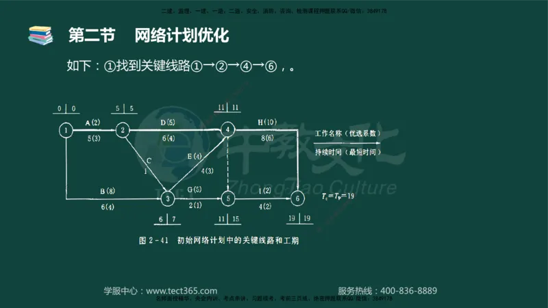 01.2025-监理-目标控制（水利）-基础精讲-授课版讲义_监理工程师_2025监理工程师_2025年监理工程师SVIP_2025年监理水利控制SVIP_02-基础精讲✿高端面授✿深度强化_课程讲义