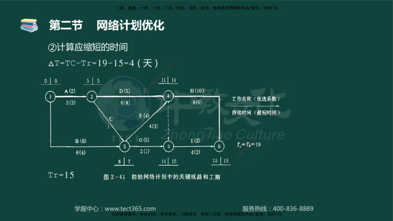 01.2025-监理-目标控制（水利）-基础精讲-授课版讲义_监理工程师_2025监理工程师_2025年监理工程师SVIP_2025年监理水利控制SVIP_02-基础精讲✿高端面授✿深度强化_课程讲义
