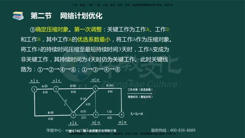 01.2025-监理-目标控制（水利）-基础精讲-授课版讲义_监理工程师_2025监理工程师_2025年监理工程师SVIP_2025年监理水利控制SVIP_02-基础精讲✿高端面授✿深度强化_课程讲义