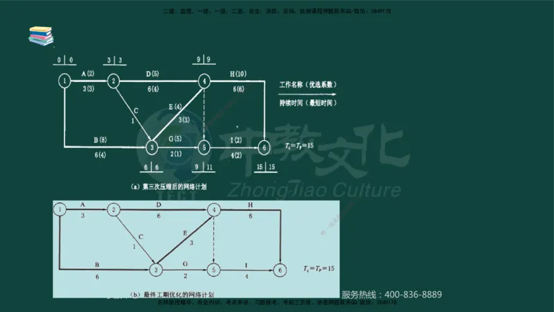 01.2025-监理-目标控制（水利）-基础精讲-授课版讲义_监理工程师_2025监理工程师_2025年监理工程师SVIP_2025年监理水利控制SVIP_02-基础精讲✿高端面授✿深度强化_课程讲义
