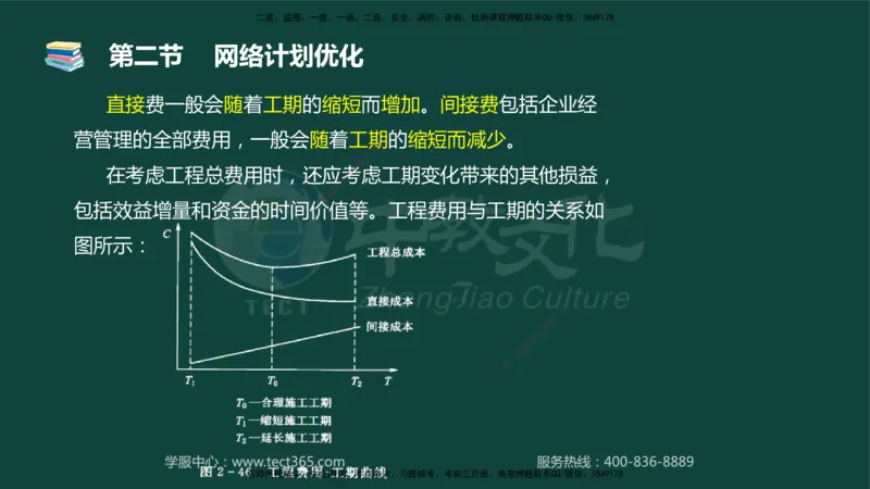 01.2025-监理-目标控制（水利）-基础精讲-授课版讲义_监理工程师_2025监理工程师_2025年监理工程师SVIP_2025年监理水利控制SVIP_02-基础精讲✿高端面授✿深度强化_课程讲义