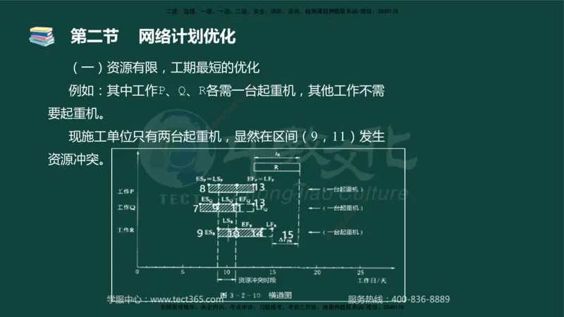 01.2025-监理-目标控制（水利）-基础精讲-授课版讲义_监理工程师_2025监理工程师_2025年监理工程师SVIP_2025年监理水利控制SVIP_02-基础精讲✿高端面授✿深度强化_课程讲义