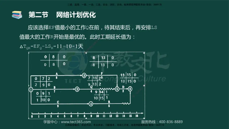 01.2025-监理-目标控制（水利）-基础精讲-授课版讲义_监理工程师_2025监理工程师_2025年监理工程师SVIP_2025年监理水利控制SVIP_02-基础精讲✿高端面授✿深度强化_课程讲义