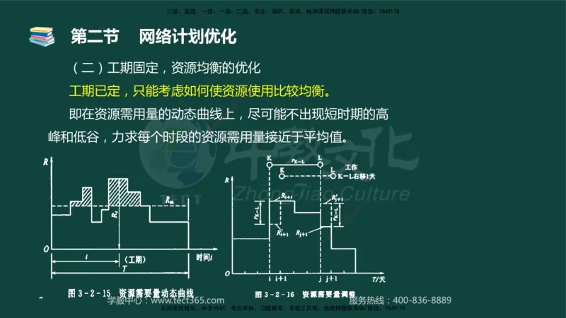 01.2025-监理-目标控制（水利）-基础精讲-授课版讲义_监理工程师_2025监理工程师_2025年监理工程师SVIP_2025年监理水利控制SVIP_02-基础精讲✿高端面授✿深度强化_课程讲义