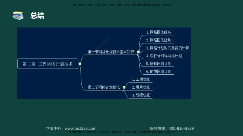 01.2025-监理-目标控制（水利）-基础精讲-授课版讲义_监理工程师_2025监理工程师_2025年监理工程师SVIP_2025年监理水利控制SVIP_02-基础精讲✿高端面授✿深度强化_课程讲义