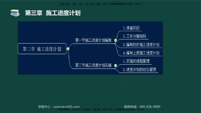 01.2025-监理-目标控制（水利）-基础精讲-授课版讲义_监理工程师_2025监理工程师_2025年监理工程师SVIP_2025年监理水利控制SVIP_02-基础精讲✿高端面授✿深度强化_课程讲义
