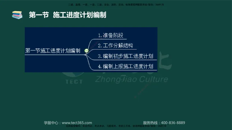 01.2025-监理-目标控制（水利）-基础精讲-授课版讲义_监理工程师_2025监理工程师_2025年监理工程师SVIP_2025年监理水利控制SVIP_02-基础精讲✿高端面授✿深度强化_课程讲义