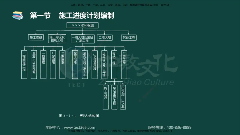 01.2025-监理-目标控制（水利）-基础精讲-授课版讲义_监理工程师_2025监理工程师_2025年监理工程师SVIP_2025年监理水利控制SVIP_02-基础精讲✿高端面授✿深度强化_课程讲义