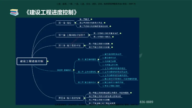 01.2025-监理-目标控制（水利）-基础精讲-授课版讲义_监理工程师_2025监理工程师_2025年监理工程师SVIP_2025年监理水利控制SVIP_02-基础精讲✿高端面授✿深度强化_课程讲义