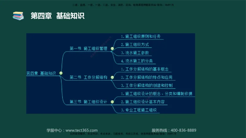 01.2025-监理-目标控制（水利）-基础精讲-授课版讲义_监理工程师_2025监理工程师_2025年监理工程师SVIP_2025年监理水利控制SVIP_02-基础精讲✿高端面授✿深度强化_课程讲义