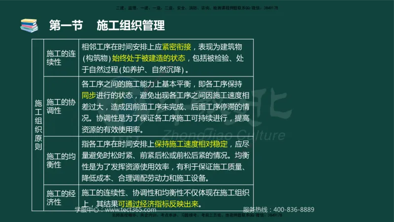 01.2025-监理-目标控制（水利）-基础精讲-授课版讲义_监理工程师_2025监理工程师_2025年监理工程师SVIP_2025年监理水利控制SVIP_02-基础精讲✿高端面授✿深度强化_课程讲义