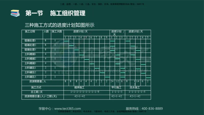 01.2025-监理-目标控制（水利）-基础精讲-授课版讲义_监理工程师_2025监理工程师_2025年监理工程师SVIP_2025年监理水利控制SVIP_02-基础精讲✿高端面授✿深度强化_课程讲义