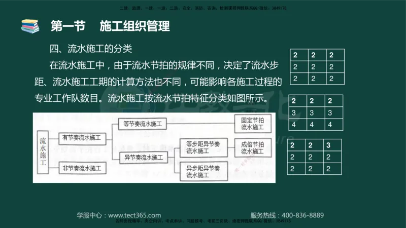 01.2025-监理-目标控制（水利）-基础精讲-授课版讲义_监理工程师_2025监理工程师_2025年监理工程师SVIP_2025年监理水利控制SVIP_02-基础精讲✿高端面授✿深度强化_课程讲义
