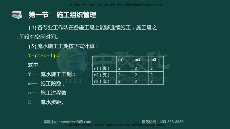 01.2025-监理-目标控制（水利）-基础精讲-授课版讲义_监理工程师_2025监理工程师_2025年监理工程师SVIP_2025年监理水利控制SVIP_02-基础精讲✿高端面授✿深度强化_课程讲义