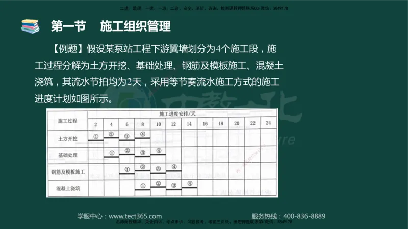 01.2025-监理-目标控制（水利）-基础精讲-授课版讲义_监理工程师_2025监理工程师_2025年监理工程师SVIP_2025年监理水利控制SVIP_02-基础精讲✿高端面授✿深度强化_课程讲义
