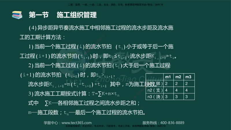 01.2025-监理-目标控制（水利）-基础精讲-授课版讲义_监理工程师_2025监理工程师_2025年监理工程师SVIP_2025年监理水利控制SVIP_02-基础精讲✿高端面授✿深度强化_课程讲义