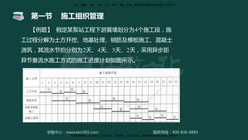 01.2025-监理-目标控制（水利）-基础精讲-授课版讲义_监理工程师_2025监理工程师_2025年监理工程师SVIP_2025年监理水利控制SVIP_02-基础精讲✿高端面授✿深度强化_课程讲义