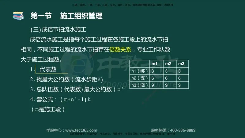 01.2025-监理-目标控制（水利）-基础精讲-授课版讲义_监理工程师_2025监理工程师_2025年监理工程师SVIP_2025年监理水利控制SVIP_02-基础精讲✿高端面授✿深度强化_课程讲义
