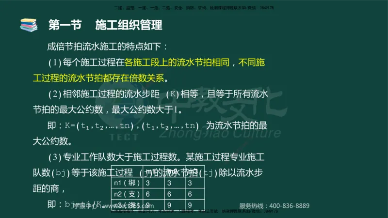 01.2025-监理-目标控制（水利）-基础精讲-授课版讲义_监理工程师_2025监理工程师_2025年监理工程师SVIP_2025年监理水利控制SVIP_02-基础精讲✿高端面授✿深度强化_课程讲义