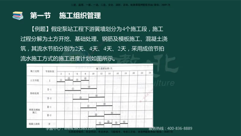 01.2025-监理-目标控制（水利）-基础精讲-授课版讲义_监理工程师_2025监理工程师_2025年监理工程师SVIP_2025年监理水利控制SVIP_02-基础精讲✿高端面授✿深度强化_课程讲义