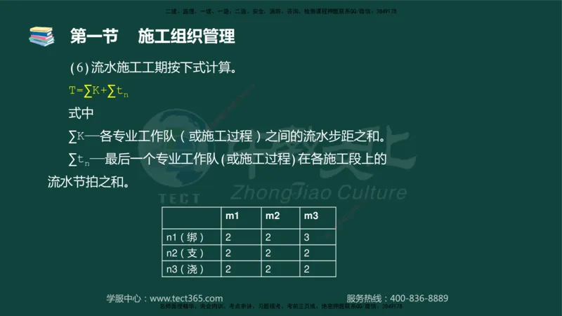 01.2025-监理-目标控制（水利）-基础精讲-授课版讲义_监理工程师_2025监理工程师_2025年监理工程师SVIP_2025年监理水利控制SVIP_02-基础精讲✿高端面授✿深度强化_课程讲义