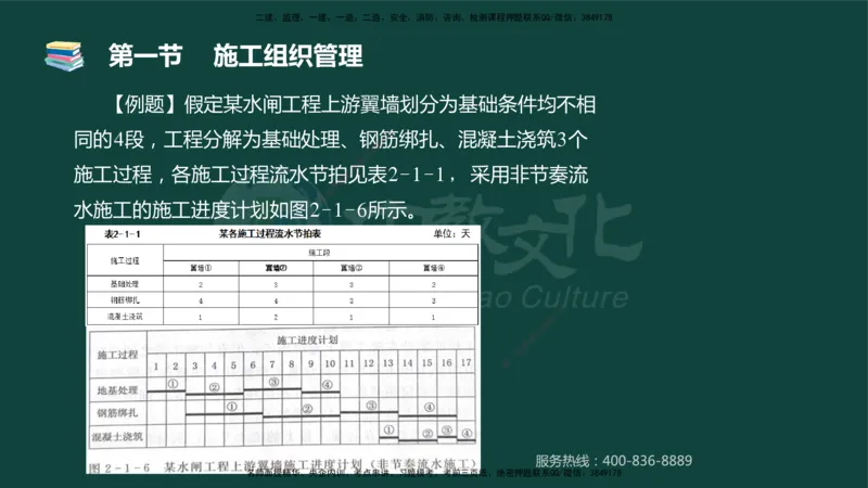 01.2025-监理-目标控制（水利）-基础精讲-授课版讲义_监理工程师_2025监理工程师_2025年监理工程师SVIP_2025年监理水利控制SVIP_02-基础精讲✿高端面授✿深度强化_课程讲义