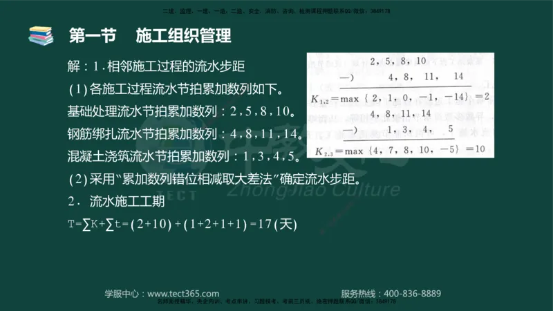 01.2025-监理-目标控制（水利）-基础精讲-授课版讲义_监理工程师_2025监理工程师_2025年监理工程师SVIP_2025年监理水利控制SVIP_02-基础精讲✿高端面授✿深度强化_课程讲义