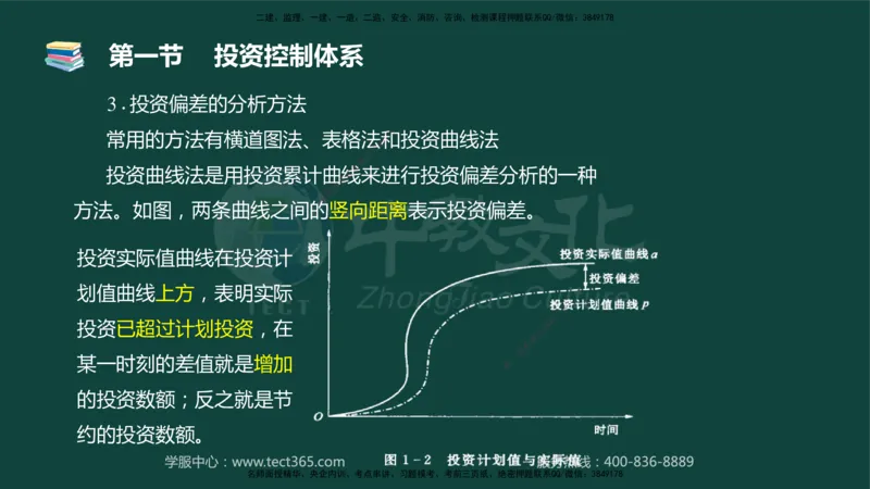 01.2025-监理-目标控制（水利）-基础精讲-授课版讲义_监理工程师_2025监理工程师_2025年监理工程师SVIP_2025年监理水利控制SVIP_02-基础精讲✿高端面授✿深度强化_课程讲义