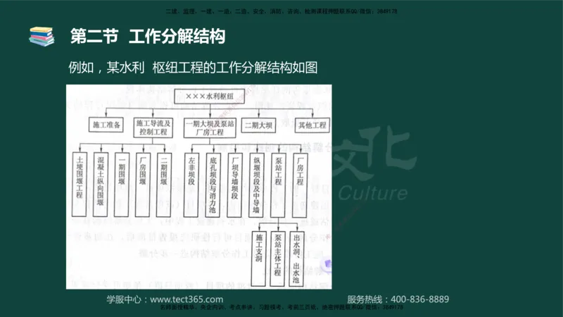01.2025-监理-目标控制（水利）-基础精讲-授课版讲义_监理工程师_2025监理工程师_2025年监理工程师SVIP_2025年监理水利控制SVIP_02-基础精讲✿高端面授✿深度强化_课程讲义