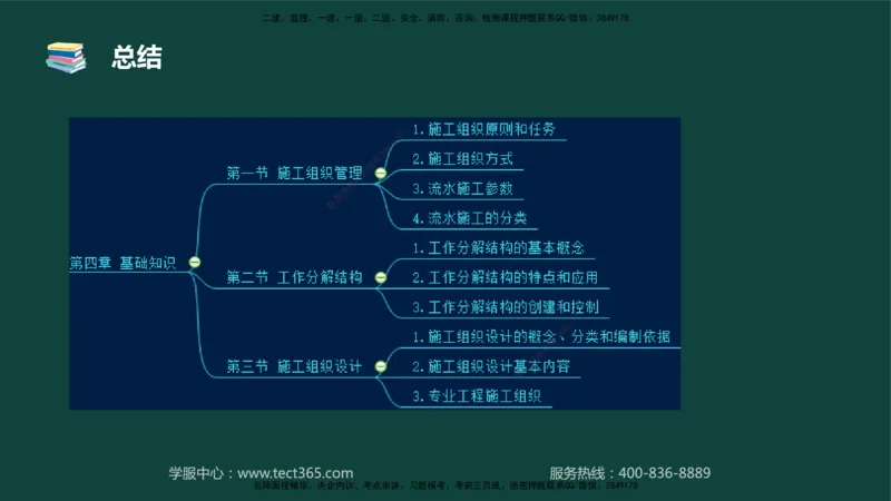 01.2025-监理-目标控制（水利）-基础精讲-授课版讲义_监理工程师_2025监理工程师_2025年监理工程师SVIP_2025年监理水利控制SVIP_02-基础精讲✿高端面授✿深度强化_课程讲义
