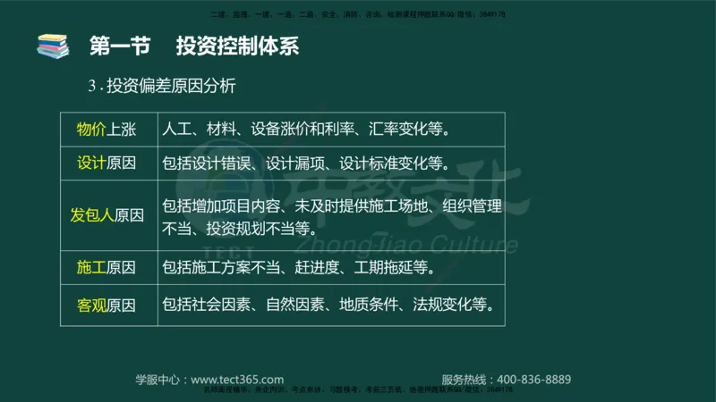 01.2025-监理-目标控制（水利）-基础精讲-授课版讲义_监理工程师_2025监理工程师_2025年监理工程师SVIP_2025年监理水利控制SVIP_02-基础精讲✿高端面授✿深度强化_课程讲义