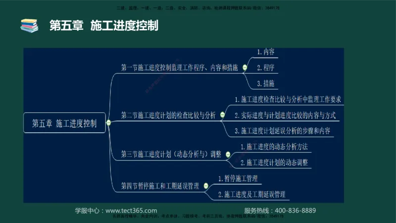 01.2025-监理-目标控制（水利）-基础精讲-授课版讲义_监理工程师_2025监理工程师_2025年监理工程师SVIP_2025年监理水利控制SVIP_02-基础精讲✿高端面授✿深度强化_课程讲义